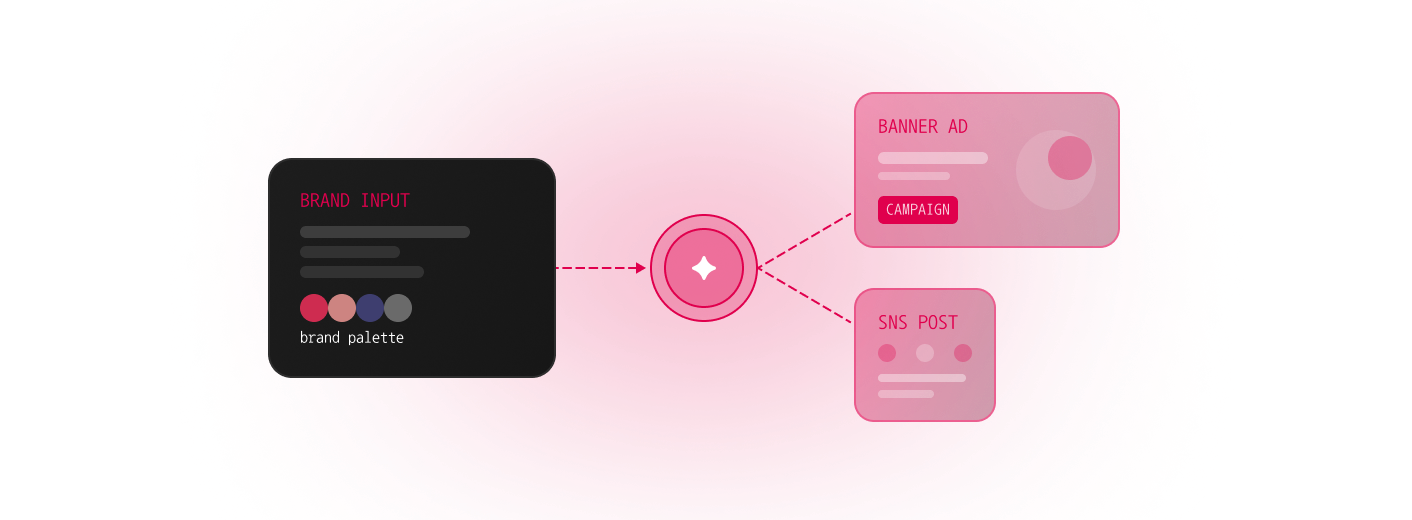 GRYYD solution graphic