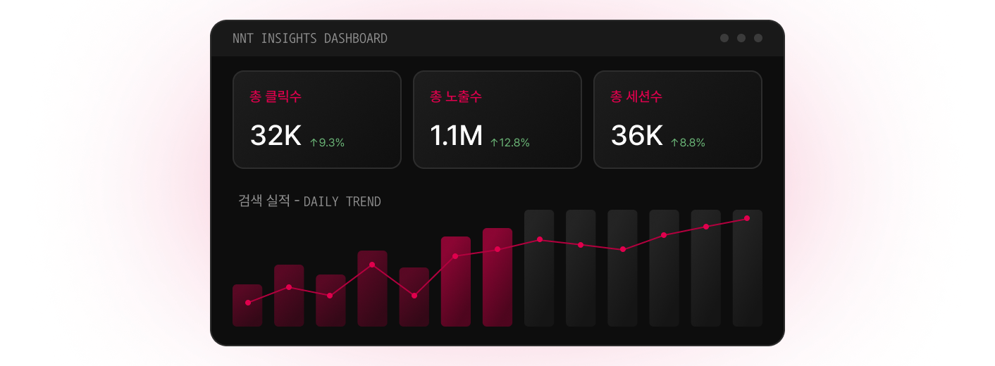 NNT Insights solution graphic