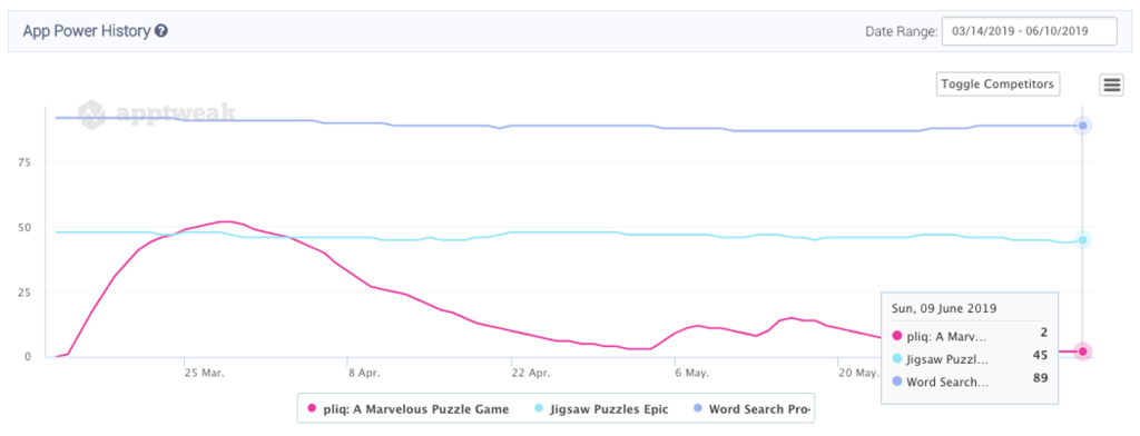 ASO 성과를 쉽게 추적할 수 있는 5가지 팁 15 App Power History