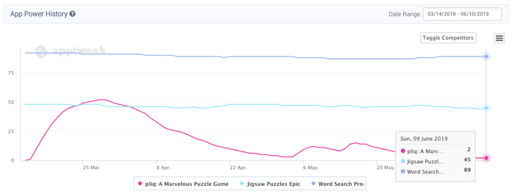 App Power History