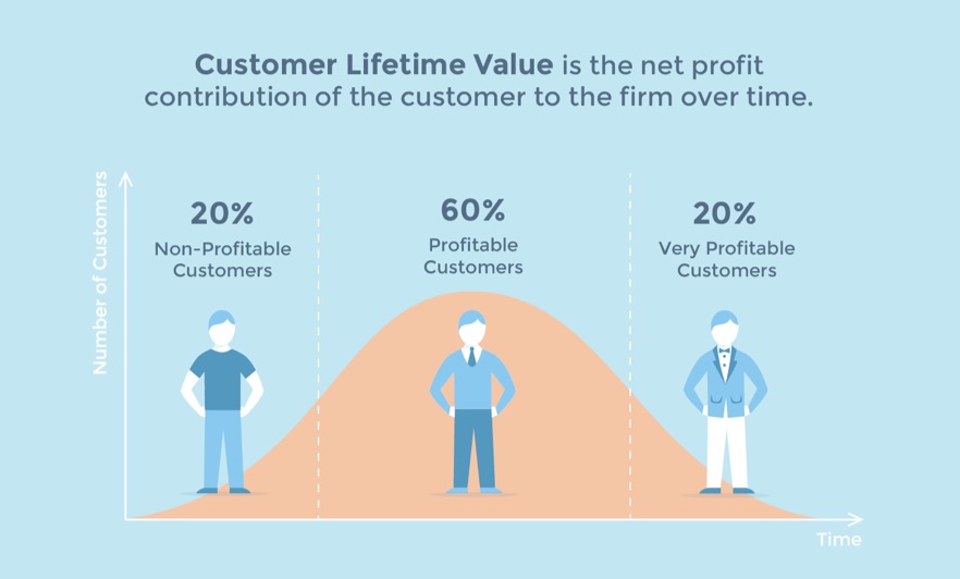 customer-lifetime-value-curve
