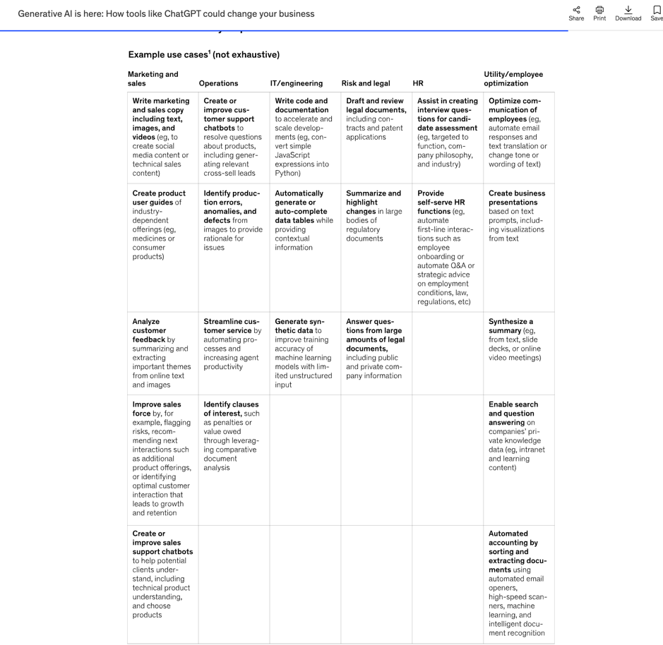 생산성과 창의성을 높이는 8가지 ChatGPT 활용법 5 McKinsey ChatGPT Business Cases