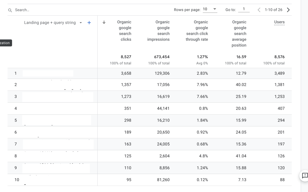 Google Search Console 보고서