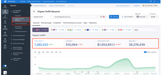 3가지 경쟁사 키워드 분석 툴 : 현직 마케터가 알려드립니다. 3 경쟁사 키워드, SE Ranking, google keyword planner, Spyfu, 키워드 분석 툴