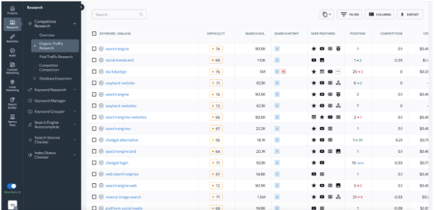 3가지 경쟁사 키워드 분석 툴 : 현직 마케터가 알려드립니다. 4 경쟁사 키워드, SE Ranking, google keyword planner, Spyfu, 키워드 분석 툴