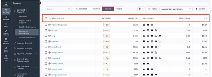 3가지 경쟁사 키워드 분석 툴 : 현직 마케터가 알려드립니다. 6 경쟁사 키워드, SE Ranking, google keyword planner, Spyfu, 키워드 분석 툴