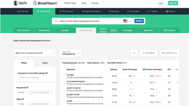 3가지 경쟁사 키워드 분석 툴 : 현직 마케터가 알려드립니다. 11 경쟁사 키워드, SE Ranking, google keyword planner, Spyfu, 키워드 분석 툴