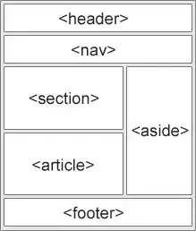 시맨틱 HTML, 시맨틱 태그, 구조화된 데이터, HTML 구조