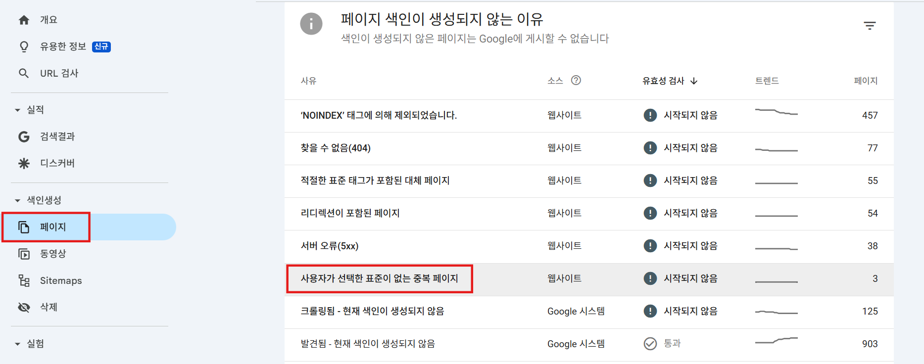 중복 페이지, 캐노니컬 태그, 301 리다이렉트, 추적 파라미터